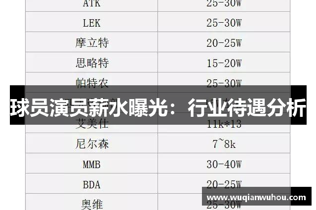 球员演员薪水曝光：行业待遇分析