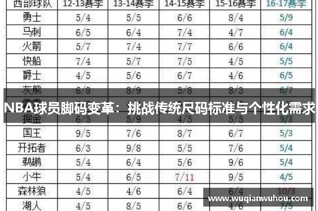 NBA球员脚码变革：挑战传统尺码标准与个性化需求